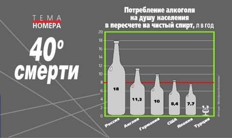 Лечение алкоголизма стационар в киеве